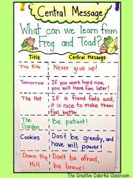 Frog And Toad Central Message Anchor Chart Frog Toad 2nd