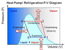 Heat Pressure Diagram Wiring Diagrams