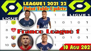 Ligue 1 table