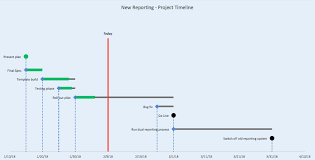 How To Create A Timeline In Excel Preceden
