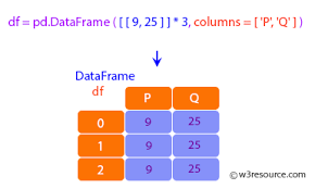 pandas dataframe apply function