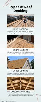 roof sheathing a comprehensive guide