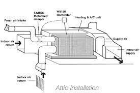 Whole House Dehumidification Systems In