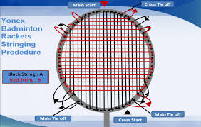 Complete Guide Of Yonex Badminton Rackets Stringing