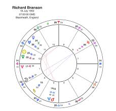 Richard Branson Virgin On The Ridiculous Capricorn