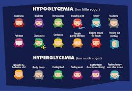 Hyperglucemia Chart Of Symptoms For Hypoglycemia