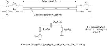 A pair of wires forms a circuit that can transmit data. The Circuit Designer S Companion Rf Cables Twisted Pair And Crosstalk Edn