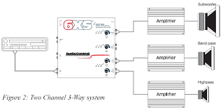 car application diagrams audiocontrol