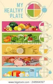 Healthy Eating Plate Vector Photo Free Trial Bigstock