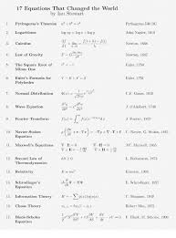 17 equations that changed the world by