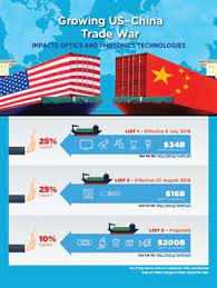 Trump declared his respect for china amid contradictions between washington and beijing. Growing Us China Trade War Impacts Optics And Photonics Technologies