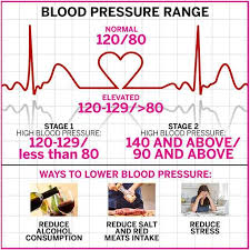 How To Reduce High Blood Pressure With Diet Femina In