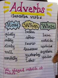 Staplers Strategies Parts Of Speech Anchor Charts