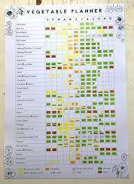 A3 Annual Vegetable Growing Planner