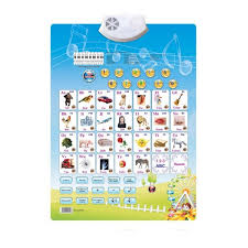 Munchkinz Hear And Learn All In One Alphabet And Numerical Educational Wall Chart