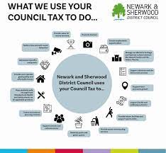 your council tax 2022 newark