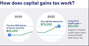 capital gains tax explained u s bank