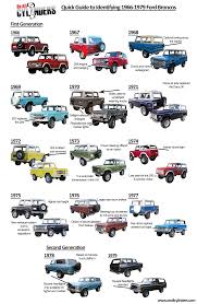 Ford Bronco Ride Guides Identification Chart Ford Bronco