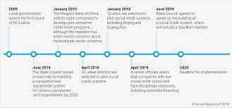 2018 annual greater china corporate default and rating transition study china credit. China Social Credit System Punishments Rewards In 2021
