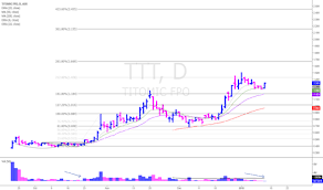 Ttt Stock Price And Chart Asx Ttt Tradingview