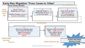 Early Man Migration Flow Chart By Rhoyalgem Educational