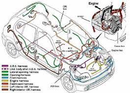 The engine wiring harness suffers from a cracked insulation in several places, including car has only 73,000 miles and it has been kept up immaculately, no engine dust. Wire Harnesses In A Car Download Scientific Diagram