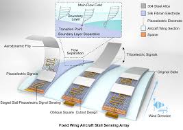 wings of a flying aircraft