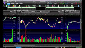 How To Set Up Your Etrade Pro Platform For A Daytrader Part 2