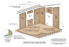 sip structural insulated panels