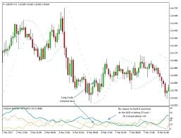 Trend Trading With The Adx And The Parabolic Sar Fx