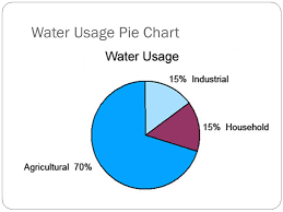 Water Water Everywhere And Not A Drop To Drink Ppt Download