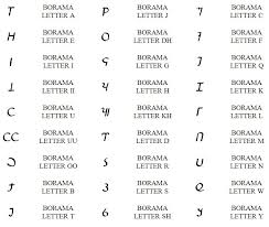 Borama Script Wikipedia