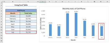how to make dynamic charts in excel 3