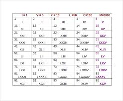 Sample Roman Numeral Chart 7 Documents In Word Excel Pdf