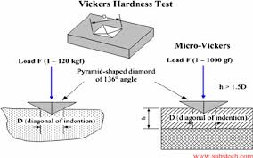 vicker hardness test process