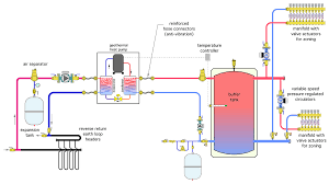 geothermal heat pumps and radiant