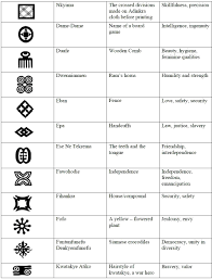 Kemetic Symbols Chart Egyptian Energy Healing