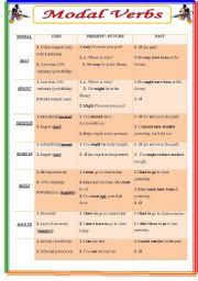 English Worksheets Modal Verbs Worksheets Page 25