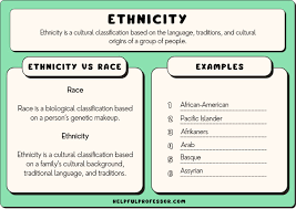 50 exles of ethnicities a to z list