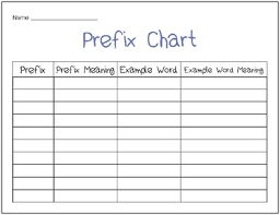 Prefix And Suffix Chart