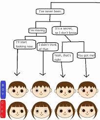 But there are thirty particular options that all parents should look for when finding great boys haircuts for 2018. Makeup Chart Animal Crossing New Leaf Makeupview Co