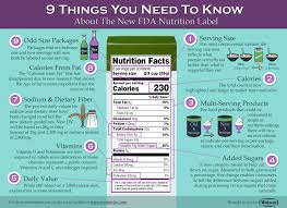 New Nutrition Facts Label Watson Inc