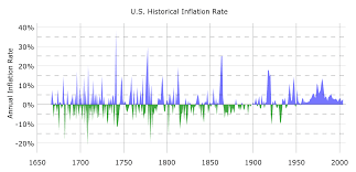 What Impact Does Inflation Have On The Dollar Value Today