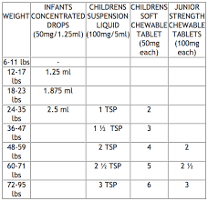 Tylenol And Motrin Dosing Chart Pediatrics Of Nyc