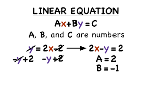 Standard Form Of A Linear Equation