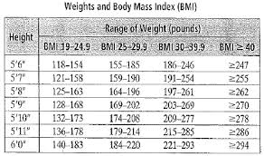 Solved Health Care Professionals Use The Body Mass Index