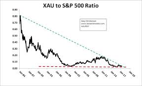 Seasonal Opportunity Knocks With Gold To S P 500 Ratio Near