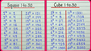 square root and cube root 1 to 30