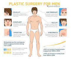 plastic surgery for men trends and