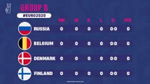 Belgium vs russia predictions for saturday's euro 2020 match. P2fidixsz2wu1m